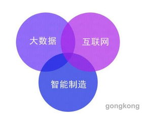 工業互聯網與工業大數據、開放大數據及工業互聯網數據服務的交互融合