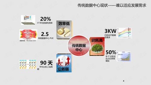 構(gòu)建未來核心 集團(tuán)企業(yè)云數(shù)據(jù)中心與工業(yè)互聯(lián)網(wǎng)數(shù)據(jù)服務(wù)融合解決方案