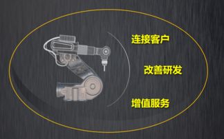 樹(shù)根互聯(lián) 以機(jī)器之力推動(dòng)社會(huì)進(jìn)步，工業(yè)互聯(lián)網(wǎng)賦能模式創(chuàng)新與數(shù)據(jù)服務(wù)新紀(jì)元