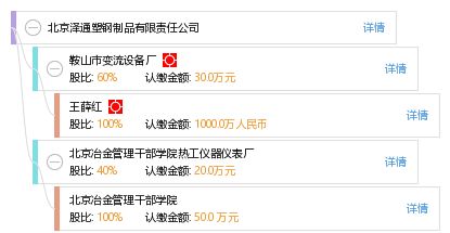 北京澤通塑鋼制品有限責任公司 工商信息 信用報告 財務報表 電話地址查詢 天眼查