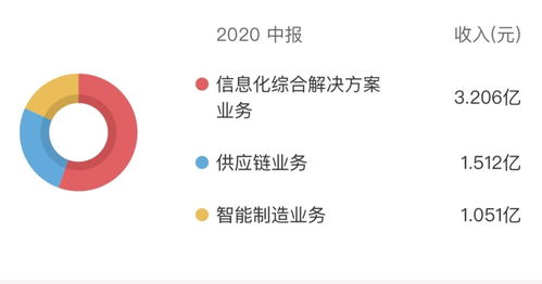 匯金股份股價應(yīng)聲上揚超163 是搭乘數(shù)字貨幣還是市場誤讀